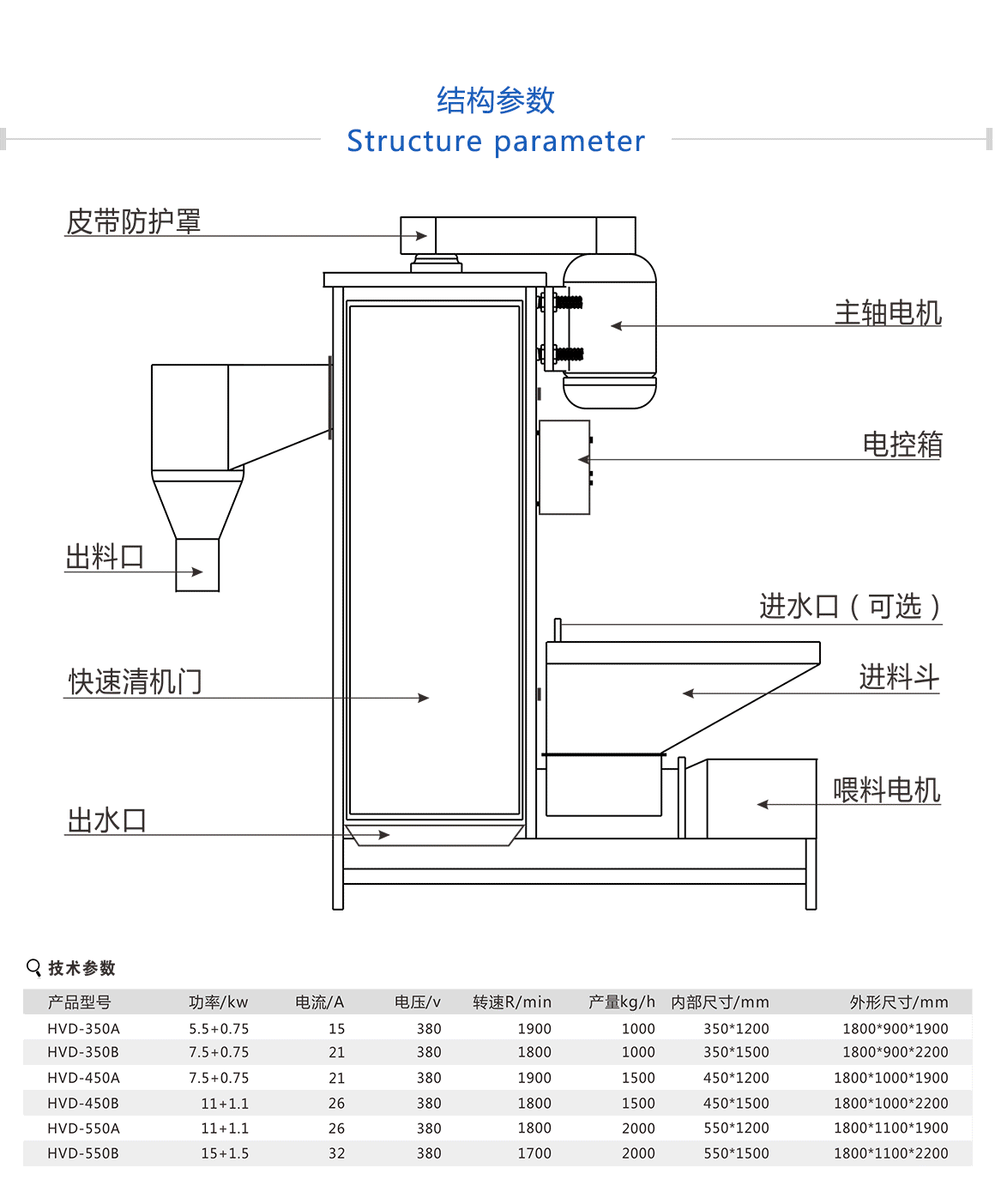 PP塑料脫水機(jī)質(zhì)量好