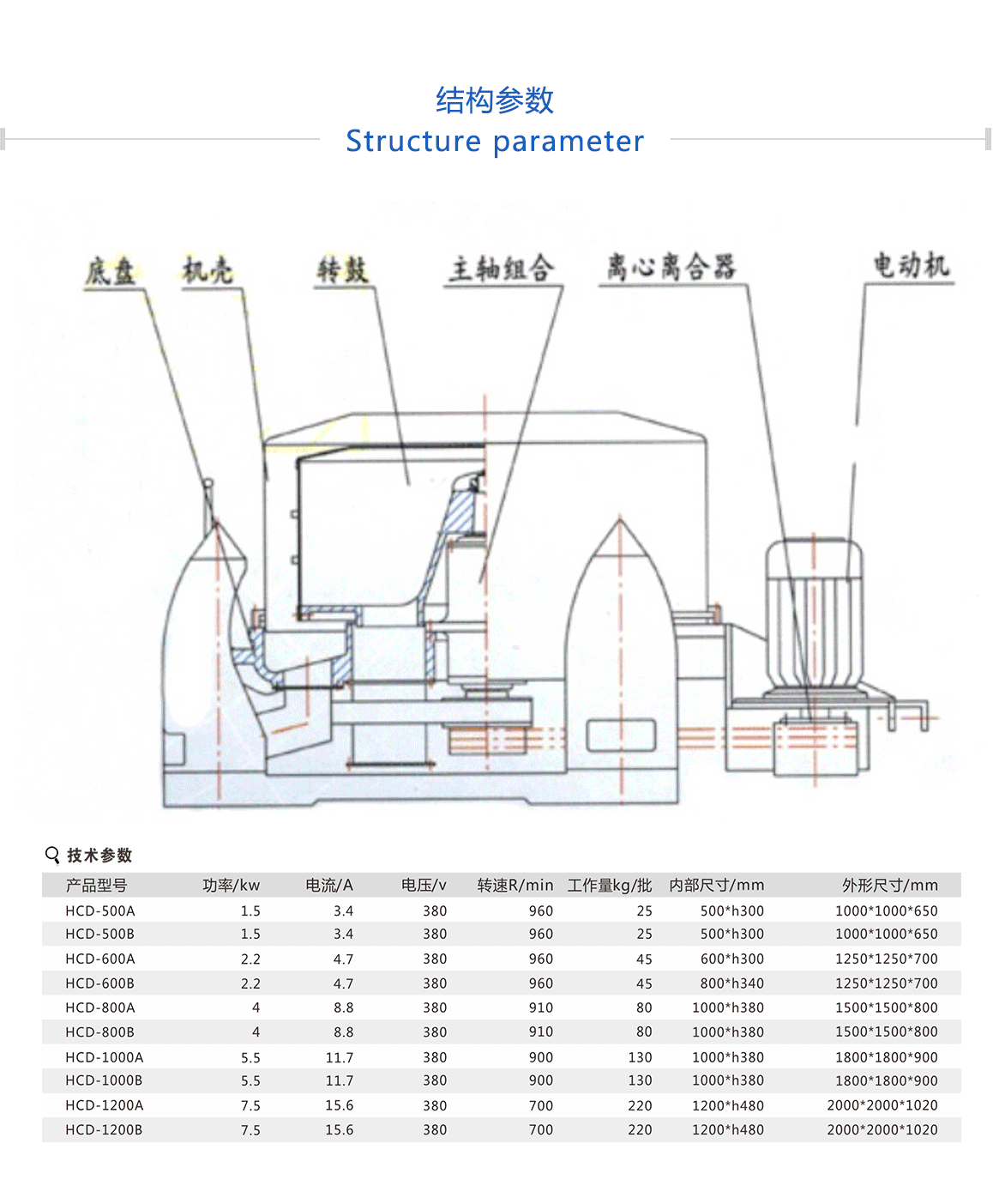 蔬菜脫水機(jī)質(zhì)量好，使用壽命長